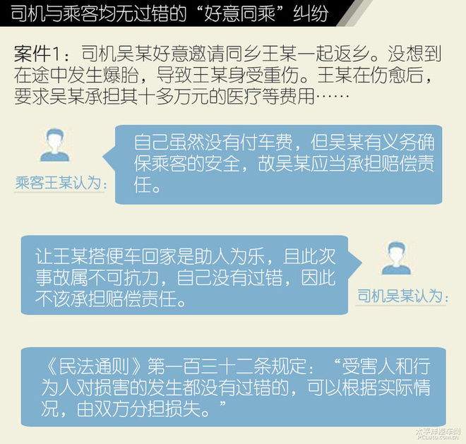 搭or不搭 熟人蹭车出了事故责任有多大?