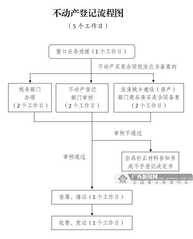 广西有料第二十五期：广西今年建设的这些重大项目在你家乡吗？