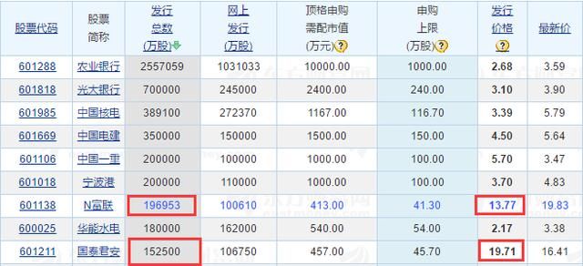 工业富联请别浪！上市次日会开板？