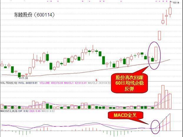 中国股市集百家之长准确率极高的选股公式，堪称绝世佳作!