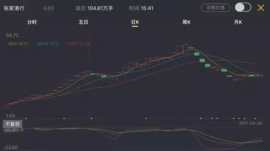 2017牛股大盘点，龙头们的狂欢！