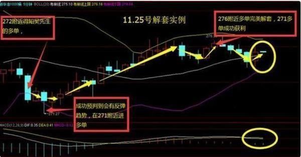 炒股如何识破庄家的套路？学会这样反套路庄家才能跟庄吃肉！