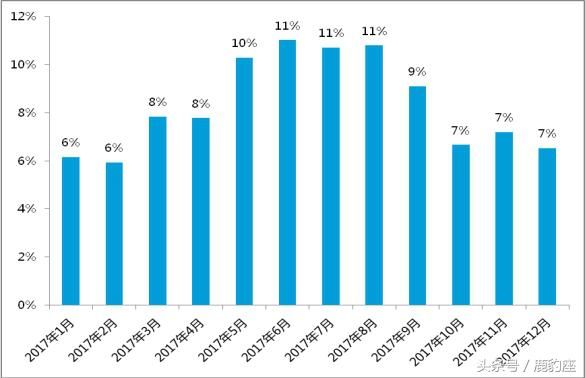 2017中国赴欧出境游大数据，妹子们最爱取得地方你猜不到