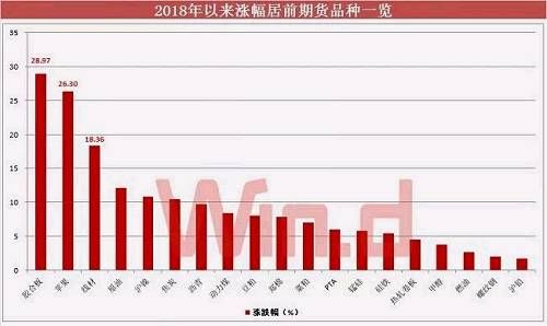 期货品种接力涨停背后，超2700亿增量资金进场“收割”