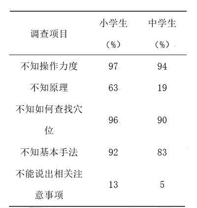 爱眼日｜做了几十年的眼保健操真的有用吗？