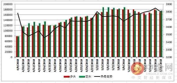 中金网0518商品期货日评：兴证期货重回苹果多头老大