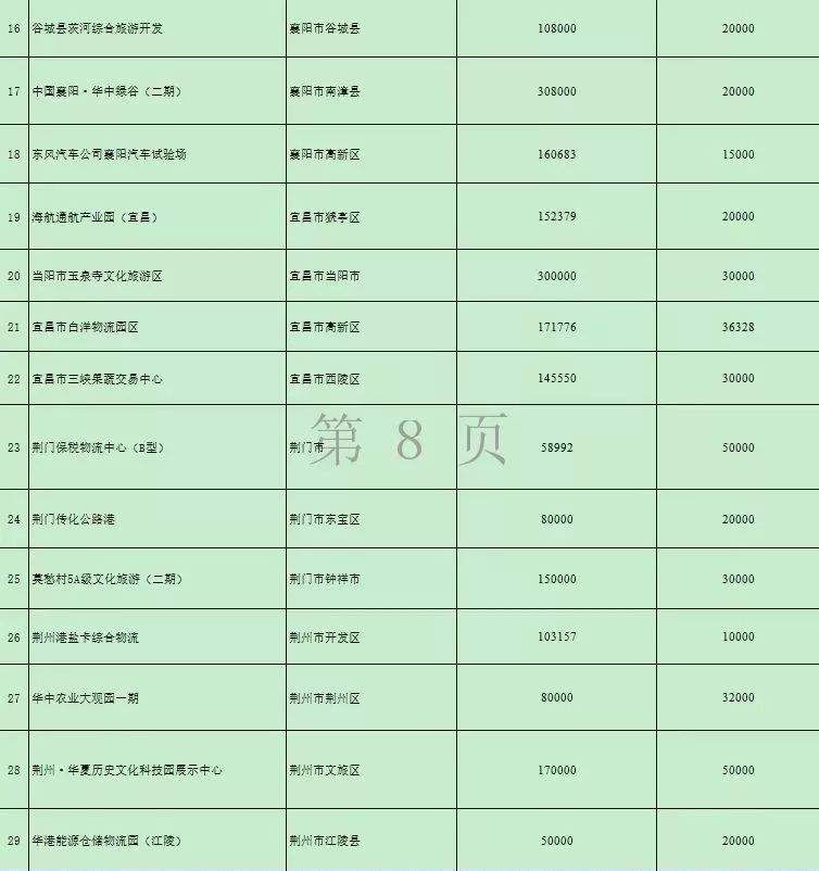 节前，湖北再添2条高速路，以后去这些地方就更方便了