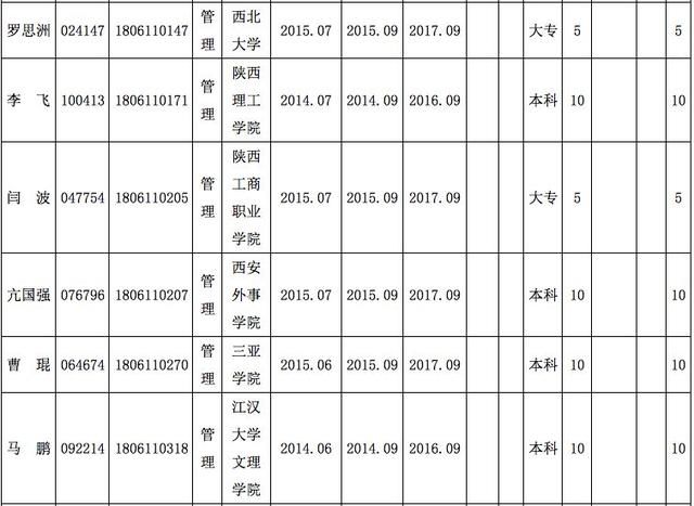 公告汉中市2018年事业单位公开招聘工作人员拟加分退役士兵情况公