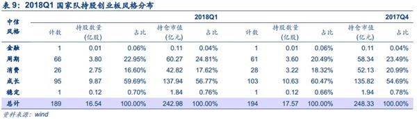 安信策略陈果:四大角度盘点创业板投资者行为