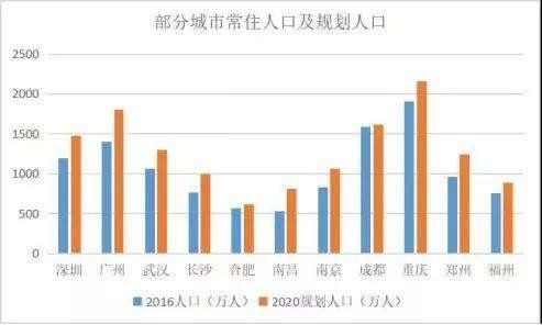 单月房价涨幅73.89%，全国第一！这个城市抢人果然成效显著