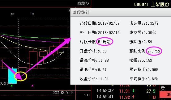 深圳一女博士说破股市：一旦遇见“股市十口诀”试盘，盈利至今，