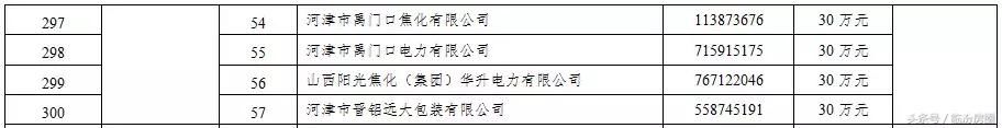 刚刚!山西这406家企业被省里点名了!每家企业奖励30万!有你?