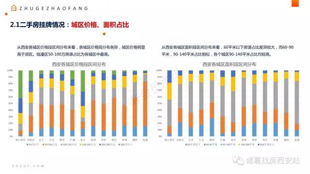 5月西安月报出炉，二手房挂牌价14467元\/平米