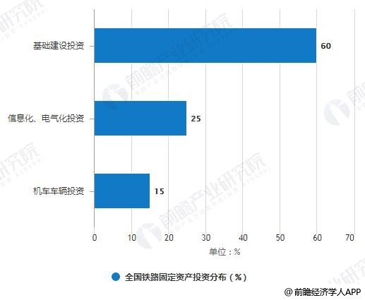 北京的铁路分布