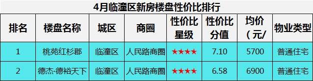 2018年买房不能被忽视的这3个区域!你选对了哪个?