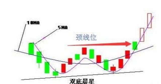 K线八大绝技图，最全最精最完美的解析