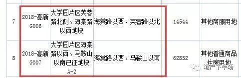 刚需买房必看，换一个视角，长清湖的房子比市区更好。