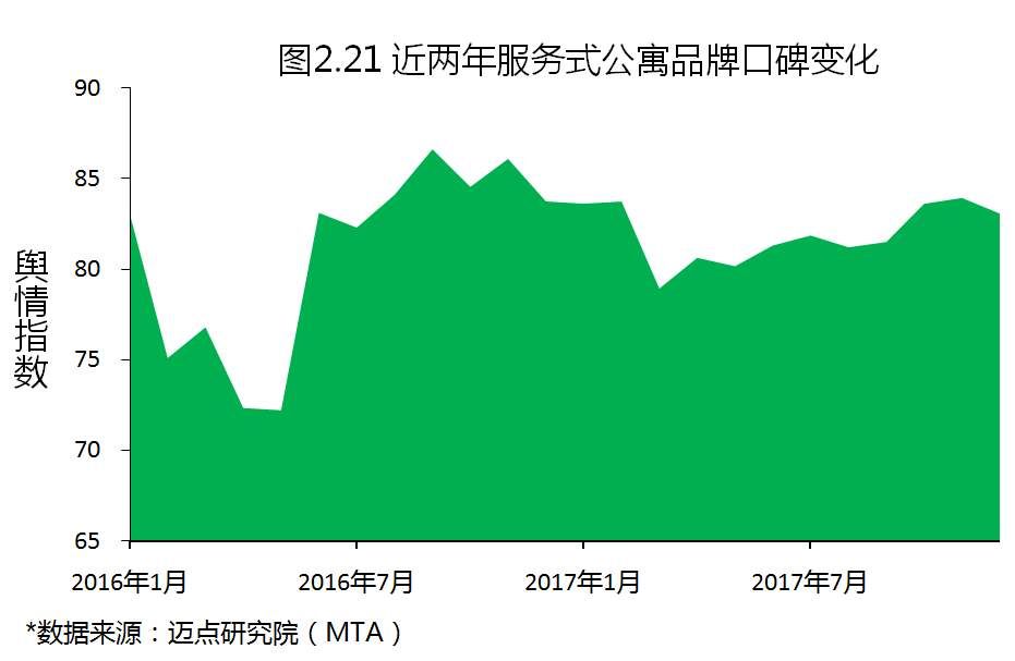 2017年度中国租赁地产品牌白皮书