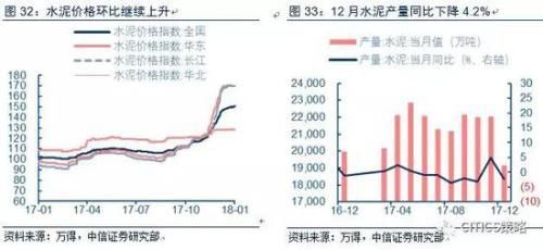 中信策略:油气龙头可作为较优选择 另可配置银行等