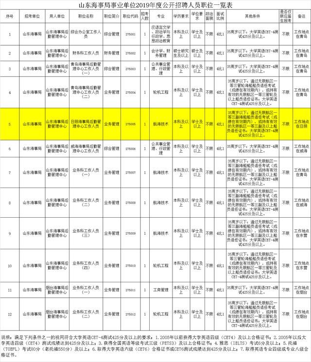 2019年盘锦市各区域常住人口_广东各市常住人口(2)