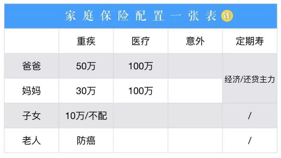 6个忠告，帮你解决90%的保险困惑