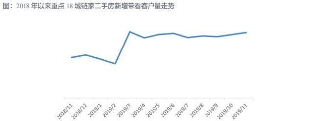 中国二手住房市场