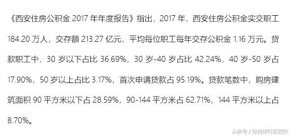 帮您节约20万，西安可使用住房公积金楼盘一览表，抓紧收藏！