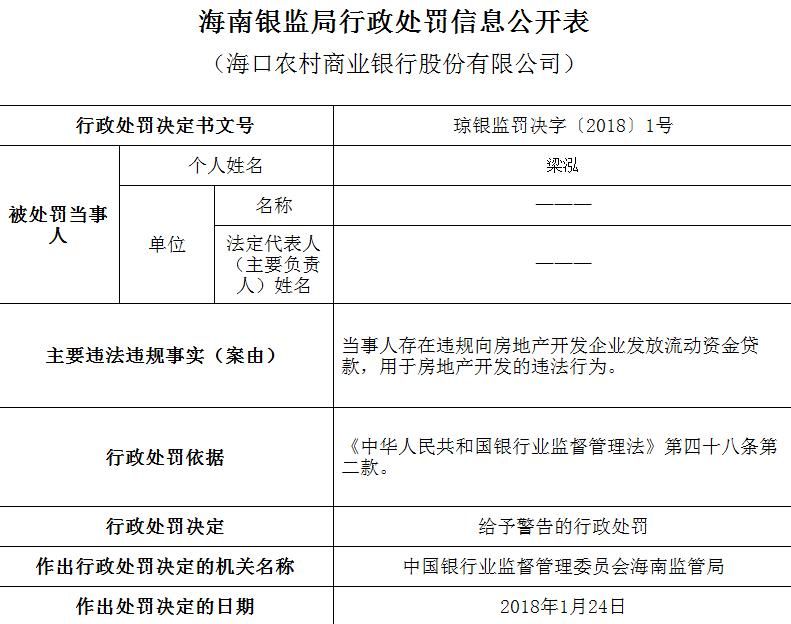 因违规发放流动资金贷款 海口农商行被银监会警告