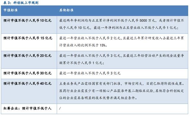 民生证券:科创板A股影子股筛选