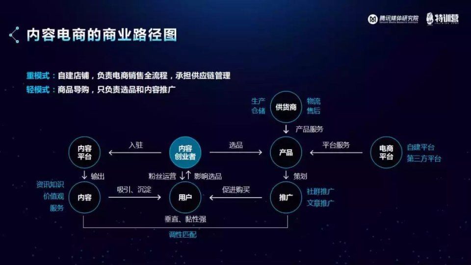 腾讯新媒体运营,腾讯新媒体运营招聘