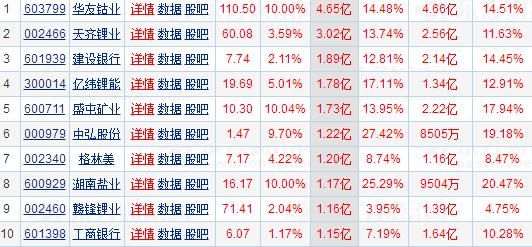 三十股主力疯狂吸筹，下周如虎添翼，散户：值得买入？