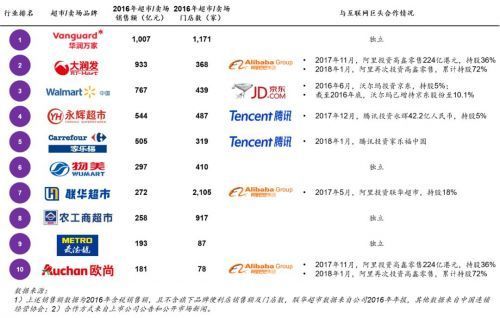 新零售2.0时代的三个维度：增量vs存量、模式vs技术、AT巨头vs初