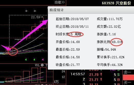 中国股市:新能源锂电第一龙头被低估,神秘巨资悄然买入，18年赶超