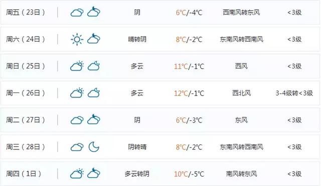 预警！山西从今天开始到正月十六天气预报，抢先知道！