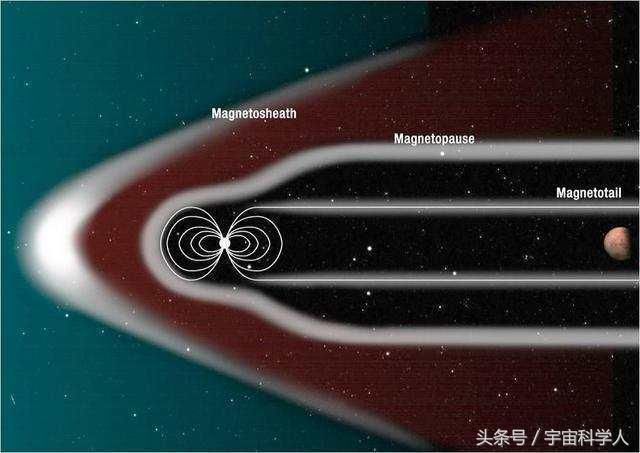 NASA计划打造外太空巨型磁场，为改造火星打下基础