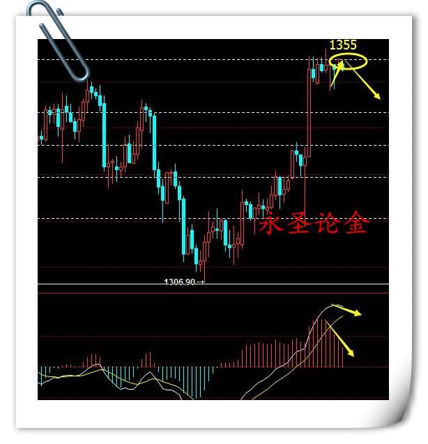 今日大年初一，黄金高位震荡1355先空后多