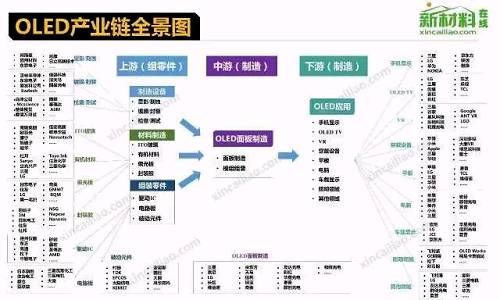 预见2018：五大风口产业全景手绘图