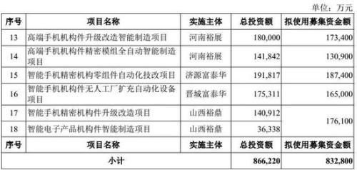 富士康秒封涨停成A股第一大科技股 上市精彩瞬间盘点