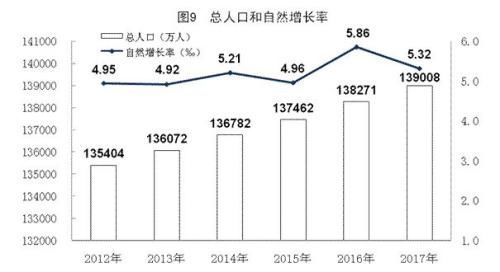 放开生育刺激楼市?还有更重的任务