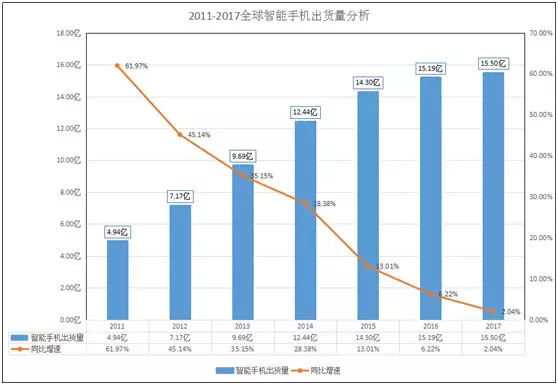 信维通信高成长时代终结