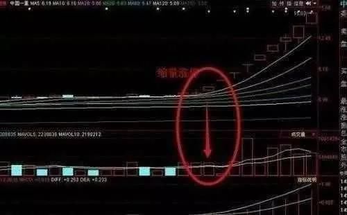 股票一旦遇到“一剑封喉”形态，打死也不要卖，主力反攻的征兆!