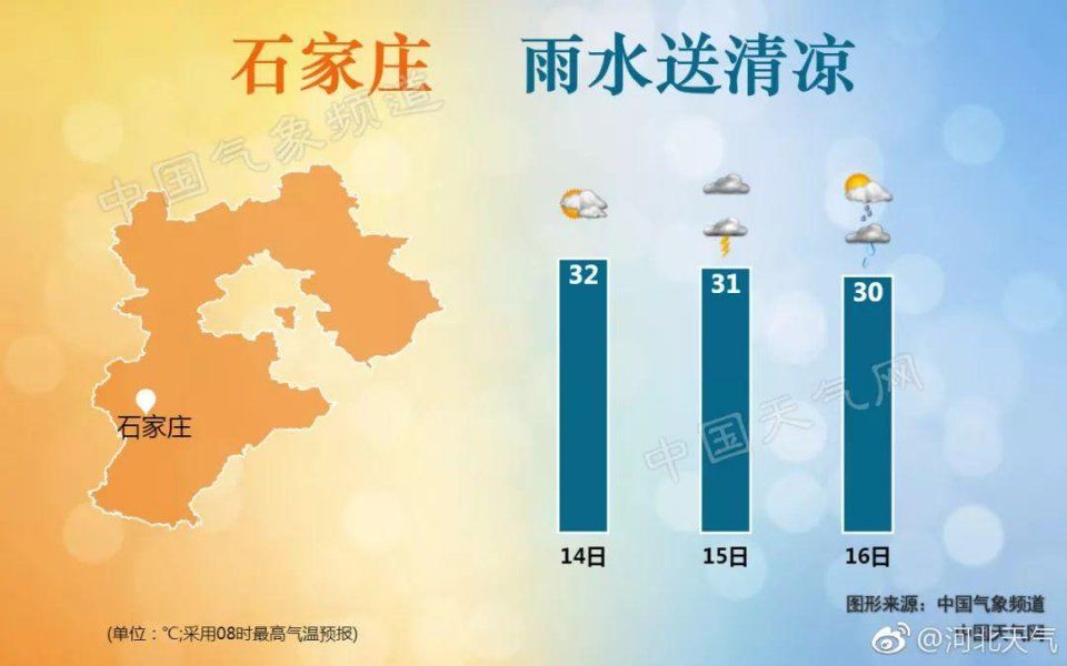 36℃暴雨+冰雹!河北大范围降雨要来，谨防雷电+大风+强降水