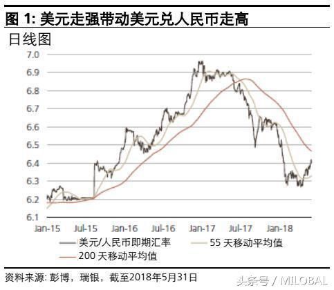 美元兑人民币 人民币交叉汇率强势难以持续