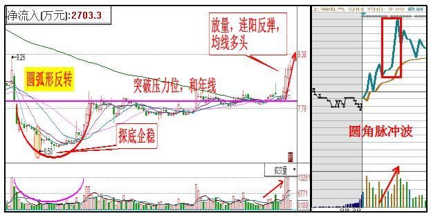 上海股神：“5日均线”永不坑人的黄金定律，过了今晚永久删除！