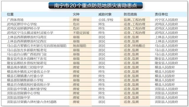 广西公布337个地质灾害隐患点和易发区，看看你是否经常路过