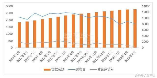 独家｜4月网贷行业研究报告