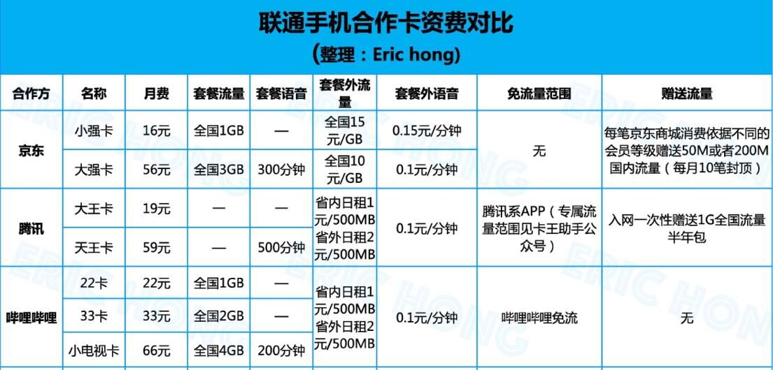 手机号合约两年什么意思