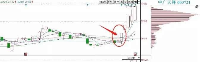 资深操盘手:解析打板战法，字字珠玑，建议收藏!