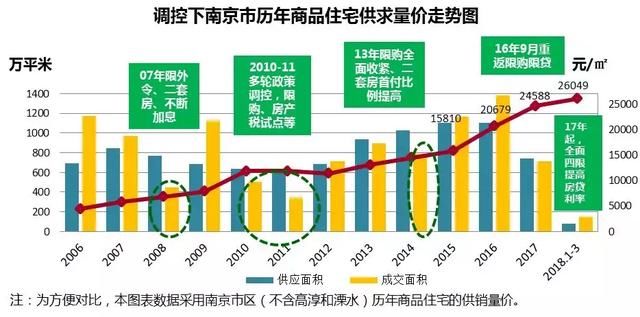 市场研究 | 切断供应能成为高价地逼高房价、成功翻盘的利剑吗？