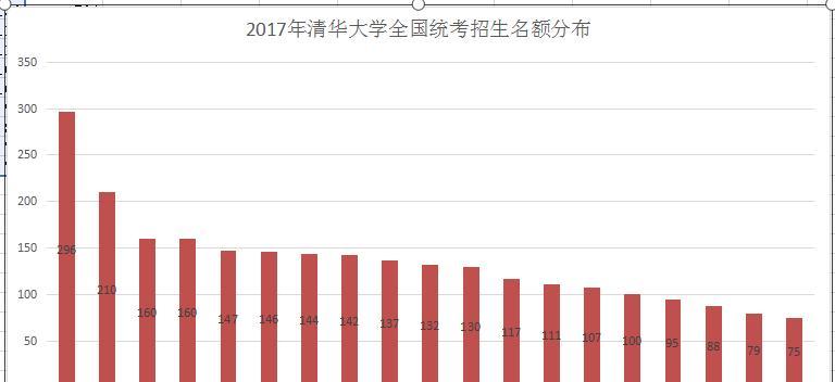 河南人口数量排第几_2013年河南人口发展报告 出炉 郑州又增16万人